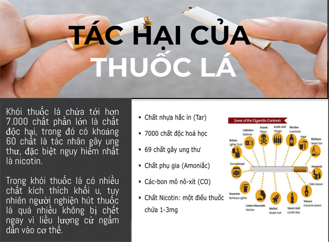 Những chất gây ung thư hàng đầu trong khói thuốc