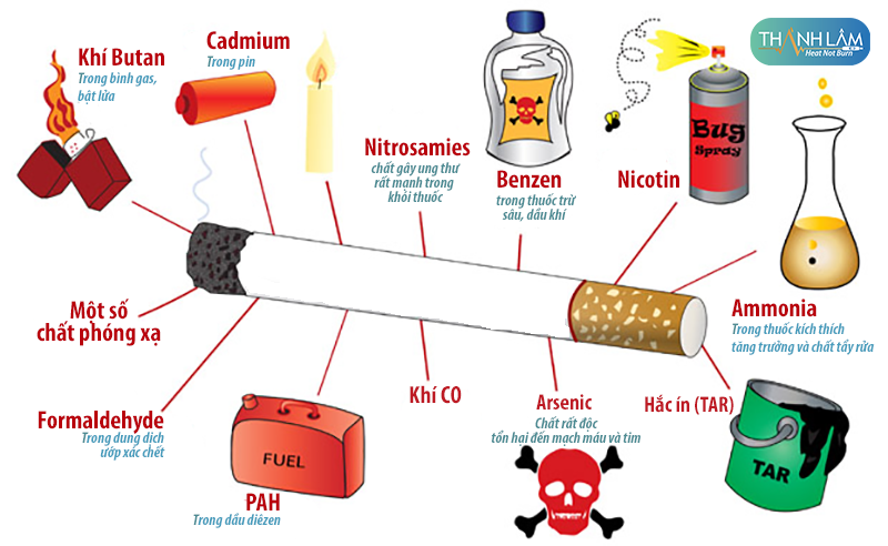 Nghiện rượu gây ra những tác hại gì cho gan?
