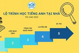 10 Phương Pháp Tự Học Lập Trình Hiệu Quả Nhất Cho Người Mới