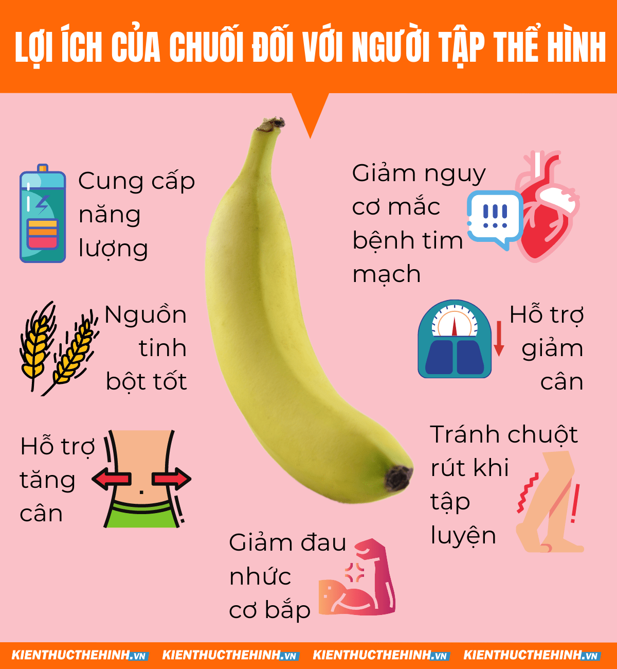 Thời điểm tốt nhất để ăn chuối khi giảm cân