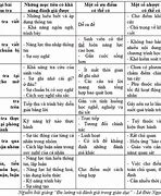 Phương pháp 5 - Sử dụng tài nguyên học tập chất lượng